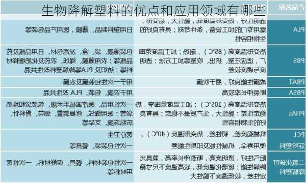 生物降解塑料的优点和应用领域有哪些