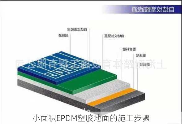 小面积EPDM塑胶地面的施工步骤