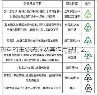 塑料的主要成分及其作用是什么