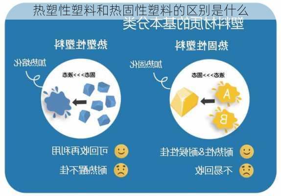 热塑性塑料和热固性塑料的区别是什么