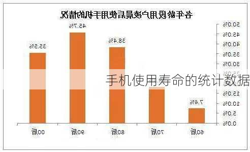 手机使用寿命的统计数据