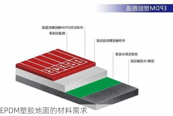 EPDM塑胶地面的材料需求