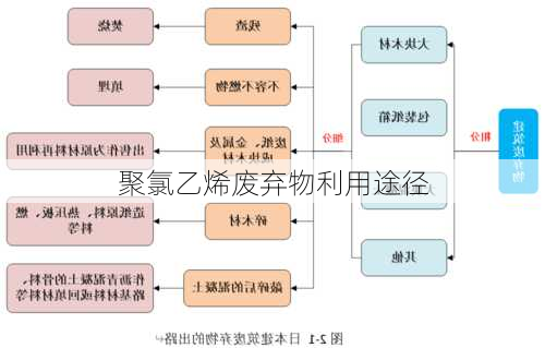 聚氯乙烯废弃物利用途径