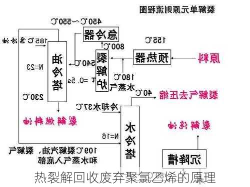 热裂解回收废弃聚氯乙烯的原理