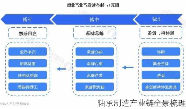 轴承制造产业链全景梳理