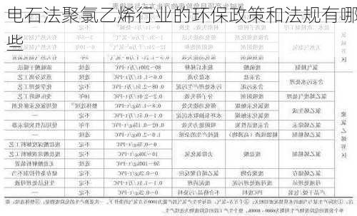 电石法聚氯乙烯行业的环保政策和法规有哪些