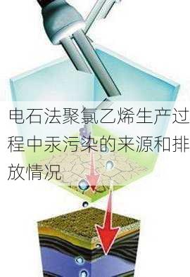 电石法聚氯乙烯生产过程中汞污染的来源和排放情况