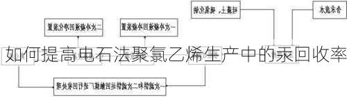 如何提高电石法聚氯乙烯生产中的汞回收率