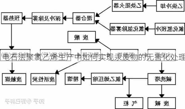 电石法聚氯乙烯生产中如何实现汞废物的无害化处理