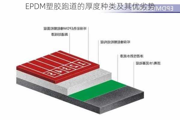 EPDM塑胶跑道的厚度种类及其优劣势