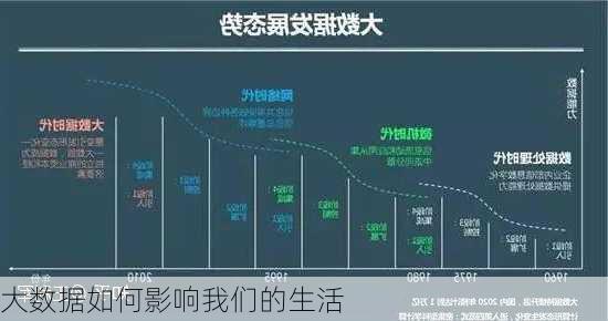 大数据如何影响我们的生活