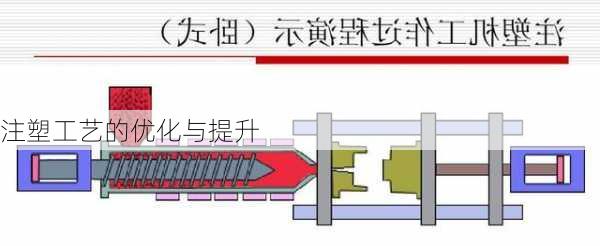 注塑工艺的优化与提升