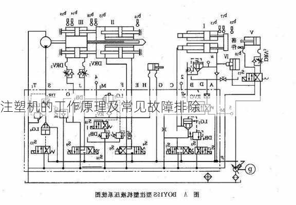 注塑机的工作原理及常见故障排除