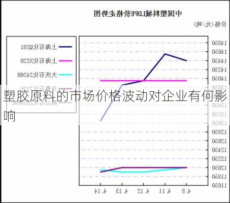 塑胶原料的市场价格波动对企业有何影响