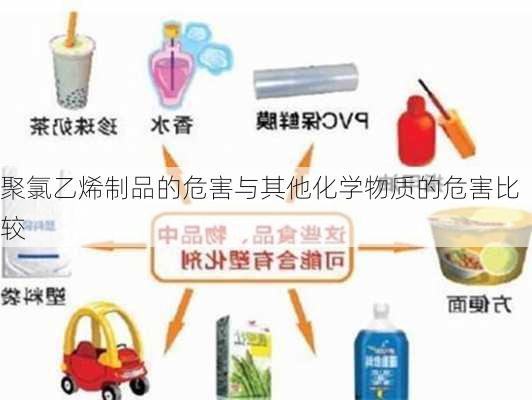 聚氯乙烯制品的危害与其他化学物质的危害比较