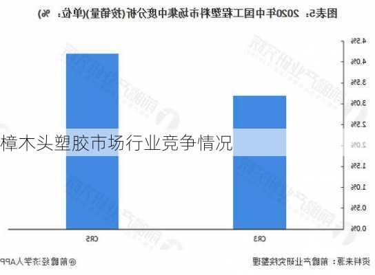 樟木头塑胶市场行业竞争情况