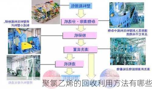 聚氯乙烯的回收利用方法有哪些