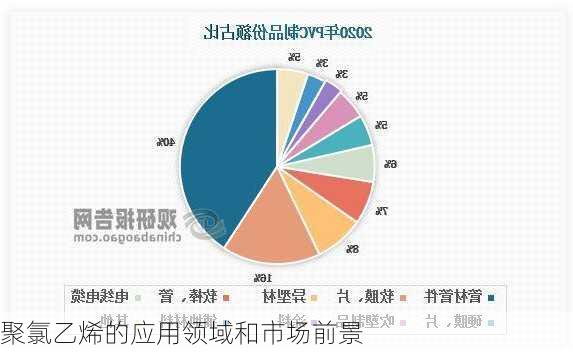 聚氯乙烯的应用领域和市场前景