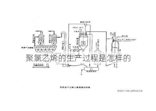 聚氯乙烯的生产过程是怎样的