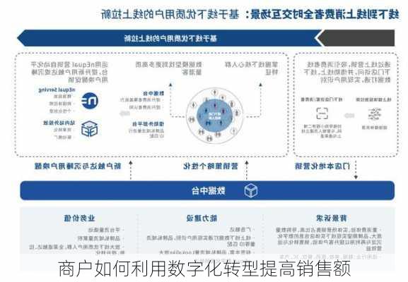 商户如何利用数字化转型提高销售额