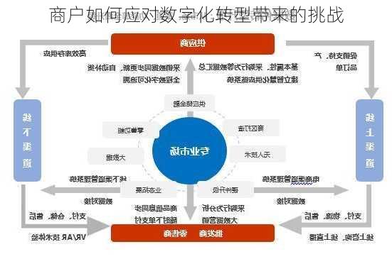 商户如何应对数字化转型带来的挑战