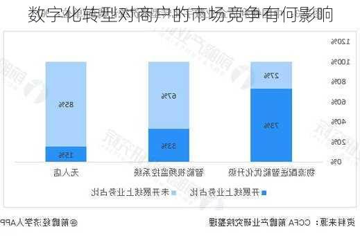 数字化转型对商户的市场竞争有何影响