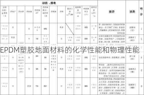 EPDM塑胶地面材料的化学性能和物理性能