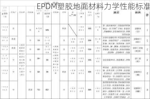 EPDM塑胶地面材料力学性能标准