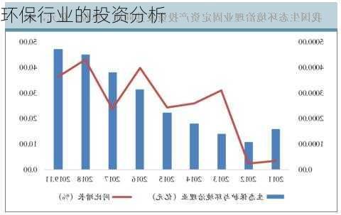 环保行业的投资分析