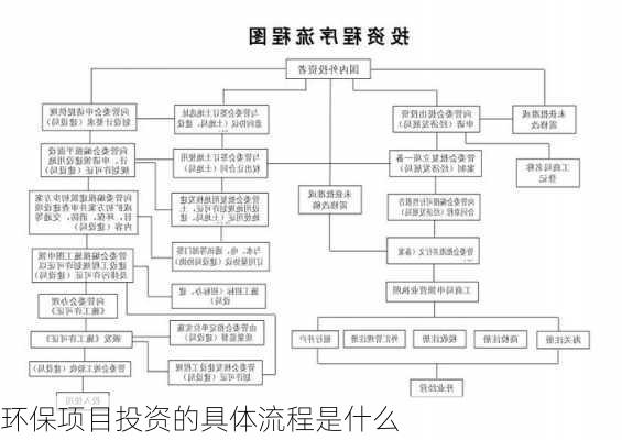 环保项目投资的具体流程是什么