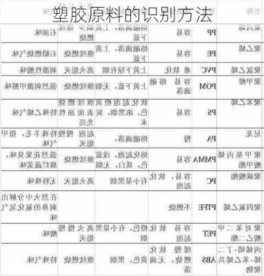 塑胶原料的识别方法