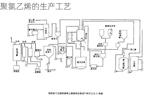 聚氯乙烯的生产工艺