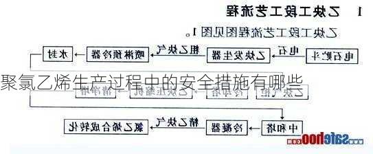 聚氯乙烯生产过程中的安全措施有哪些