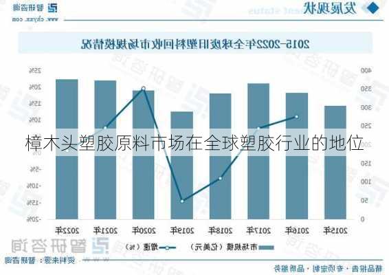 樟木头塑胶原料市场在全球塑胶行业的地位