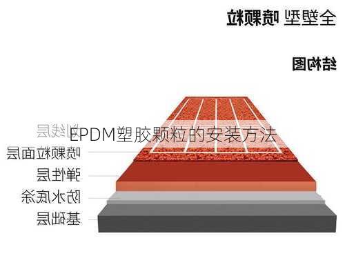 EPDM塑胶颗粒的安装方法