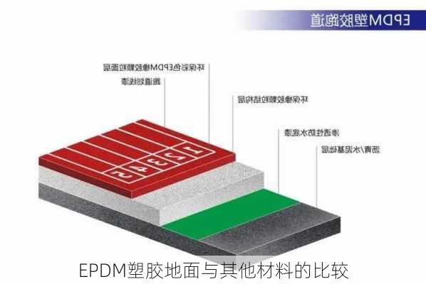 EPDM塑胶地面与其他材料的比较