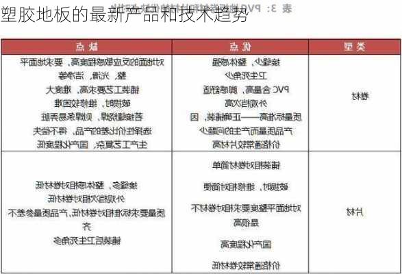 塑胶地板的最新产品和技术趋势