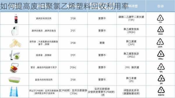 如何提高废旧聚氯乙烯塑料回收利用率