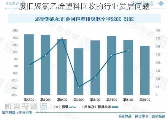 废旧聚氯乙烯塑料回收的行业发展问题