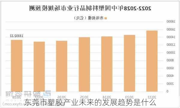 东莞市塑胶产业未来的发展趋势是什么