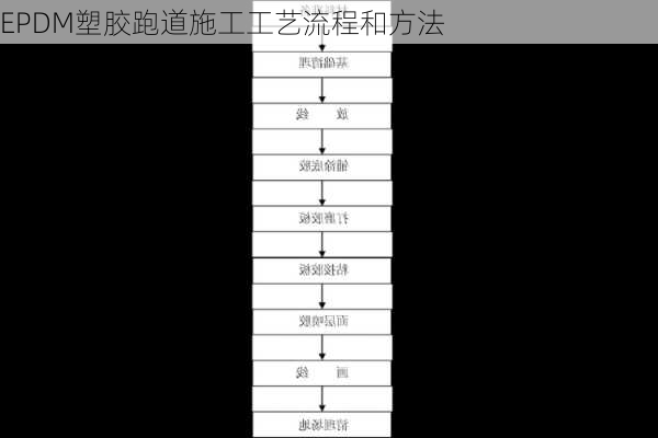 EPDM塑胶跑道施工工艺流程和方法