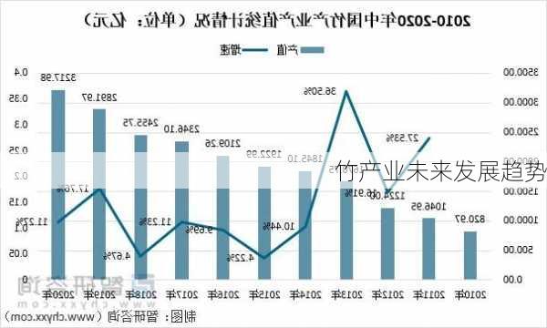 竹产业未来发展趋势