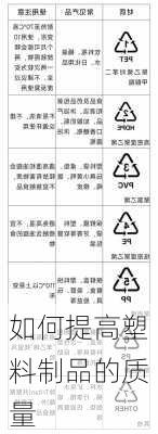 如何提高塑料制品的质量