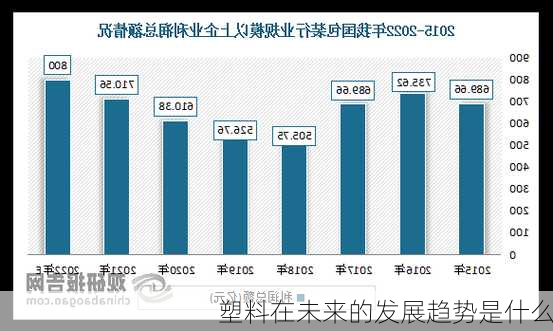 塑料在未来的发展趋势是什么