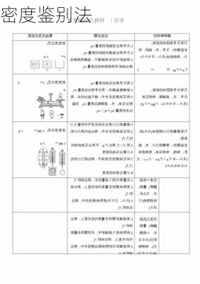 密度鉴别法