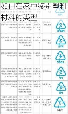 如何在家中鉴别塑料材料的类型