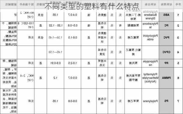 不同类型的塑料有什么特点