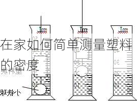 在家如何简单测量塑料的密度