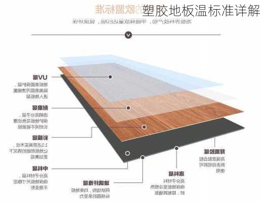 塑胶地板温标准详解