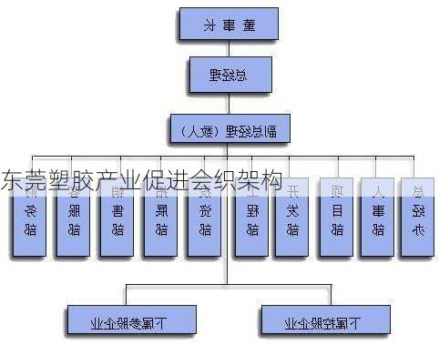 东莞塑胶产业促进会织架构